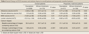 Click on image to zoom Table 4