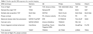 Table 1