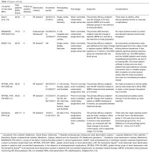 Click on image to zoom Table 1