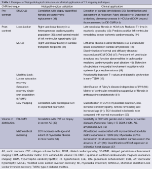 Click on image to zoom Table 1