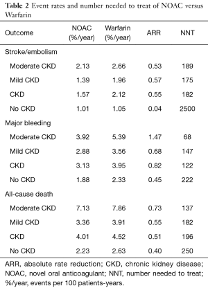 Click on image to zoom Table 2