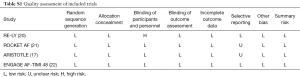 Table S1