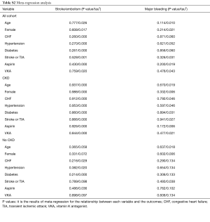 Click on image to zoom Table S2