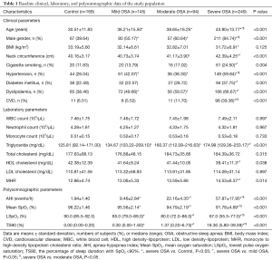 Click on image to zoom Table 1