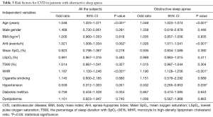Click on image to zoom Table 3