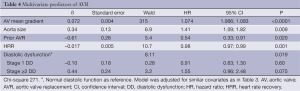 Table 4