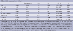 Table 5