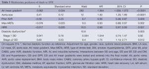 Click on image to zoom Table 3
