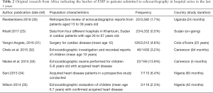 Click on image to zoom Table 2
