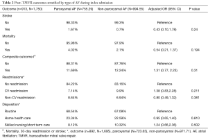 Click on image to zoom Table 2