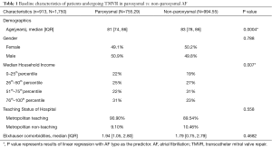 Click on image to zoom Table 1