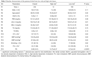 Click on image to zoom Table 1