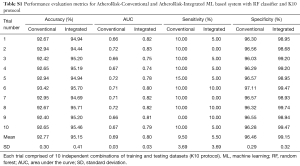 Table S1