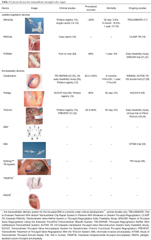 Click on image to zoom Table 1