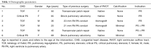 Click on image to zoom Table 1