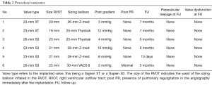 Click on image to zoom Table 2