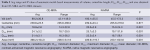 Click on image to zoom Table 2