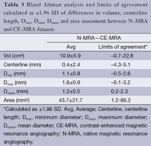 Table 3