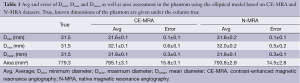 Table 1