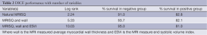 Click on image to zoom Table 2