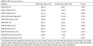 Table 2