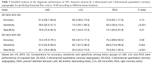 Click on image to zoom Table 3