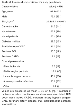 Table S1