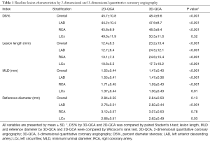 Click on image to zoom Table 1