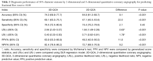 Click on image to zoom Table 2