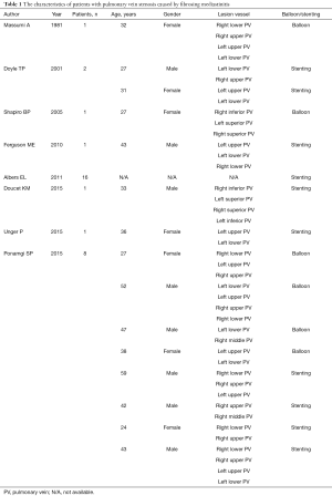 Table 1