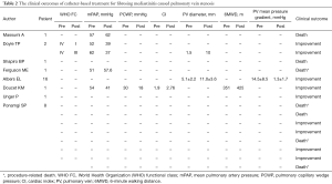 Click on image to zoom Table 2