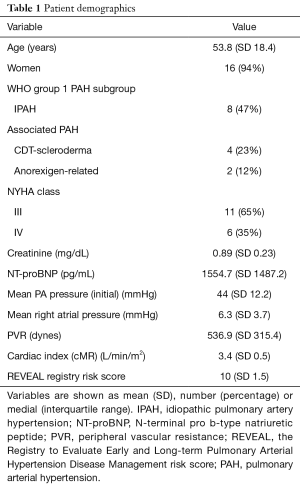Click on image to zoom Table 1