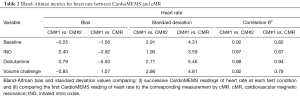 Click on image to zoom Table 2