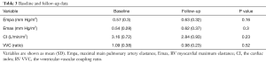 Click on image to zoom Table 3