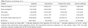 Table 4