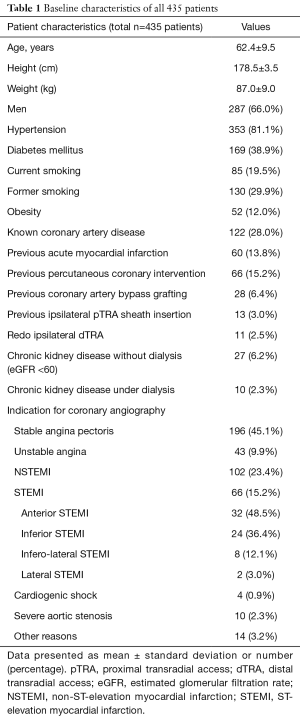 Click on image to zoom Table 1