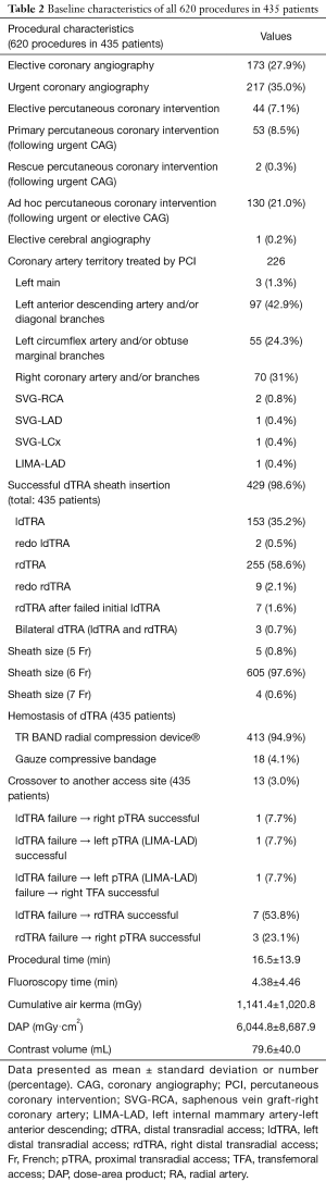 Click on image to zoom Table 2