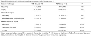 Click on image to zoom Table 1