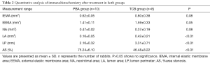 Click on image to zoom Table 2