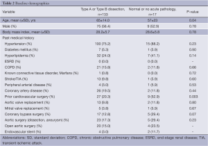 Click on image to zoom Table 2