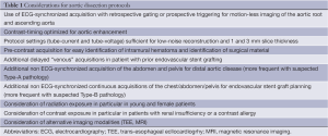 Click on image to zoom Table 1