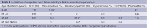 Click on image to zoom Table 1