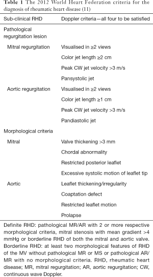 Table 1