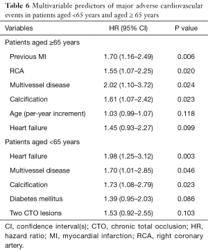 Click on image to zoom Table 6