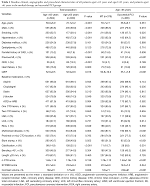 Click on image to zoom Table 1