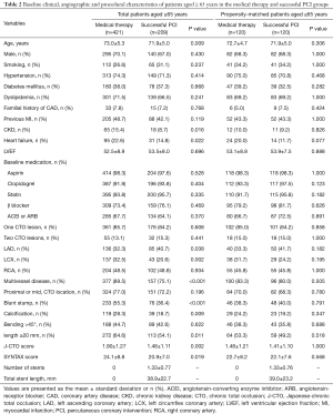Click on image to zoom Table 2