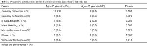 Click on image to zoom Table 3