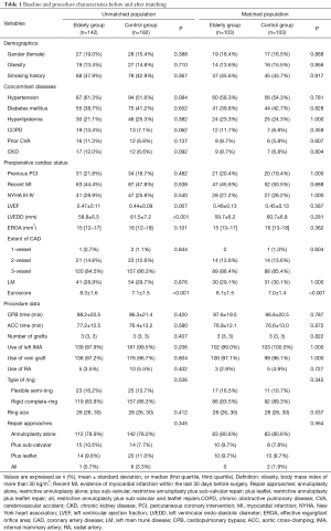 Click on image to zoom Table 1