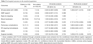 Click on image to zoom Table 2