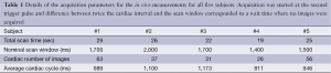 Table 1